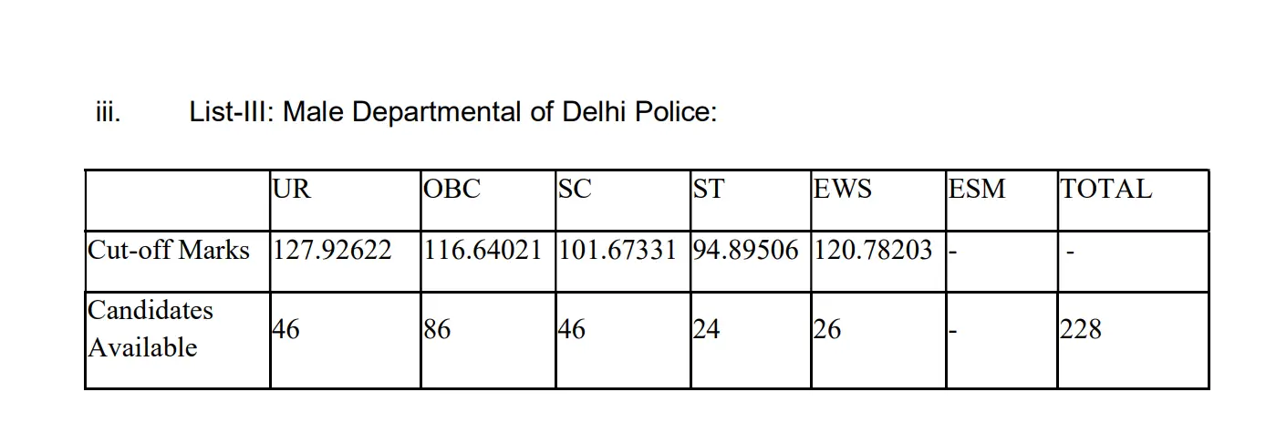 SSC CPO Result 2026 Out @ssc.gov.in, Paper 1 Merit List PDF & Cut-Off Marks_4.1