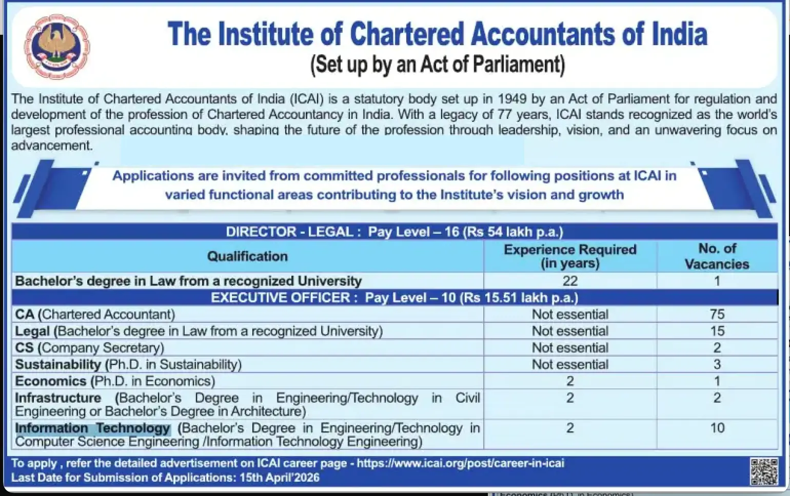 ICAI Executive Officer Recruitment 2026 Notification Out For 109 Posts_3.1