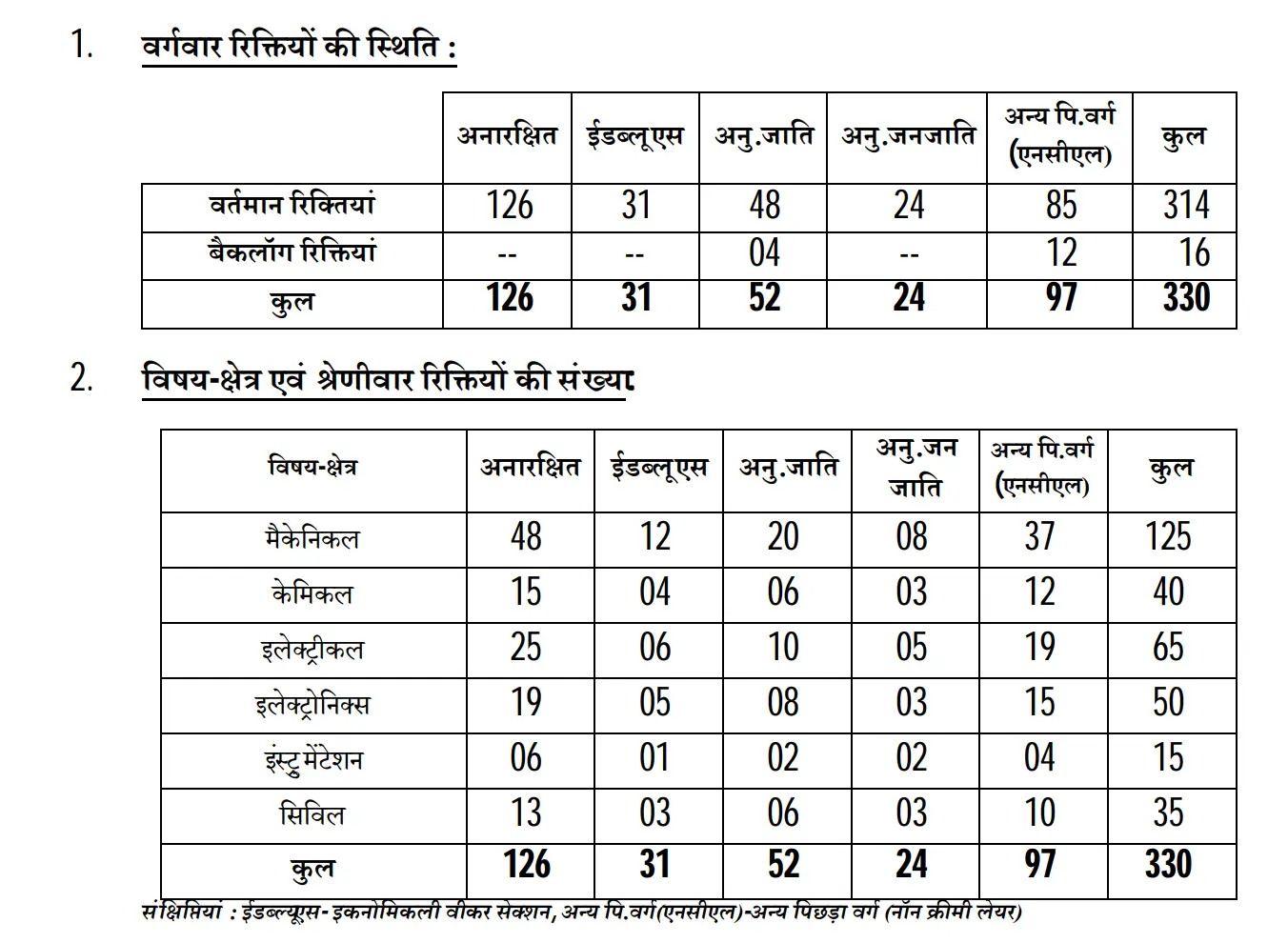 NPCIL Executive Trainee Recruitment 2026 (Through GATE), Apply for 330 Vacancies_3.1