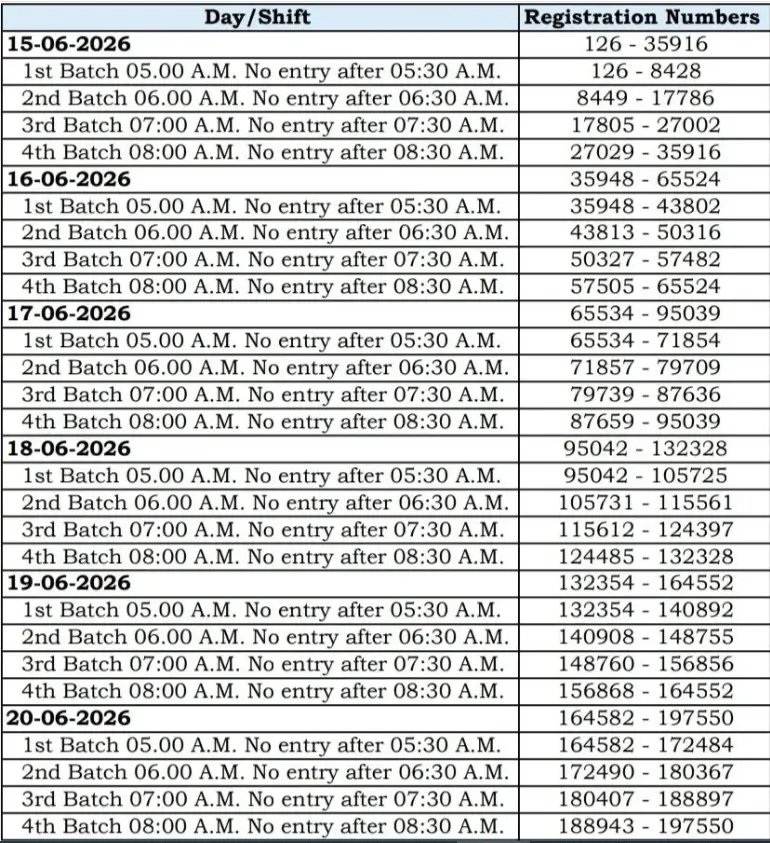 Haryana Police Constable PST Admit Card 2026 Download