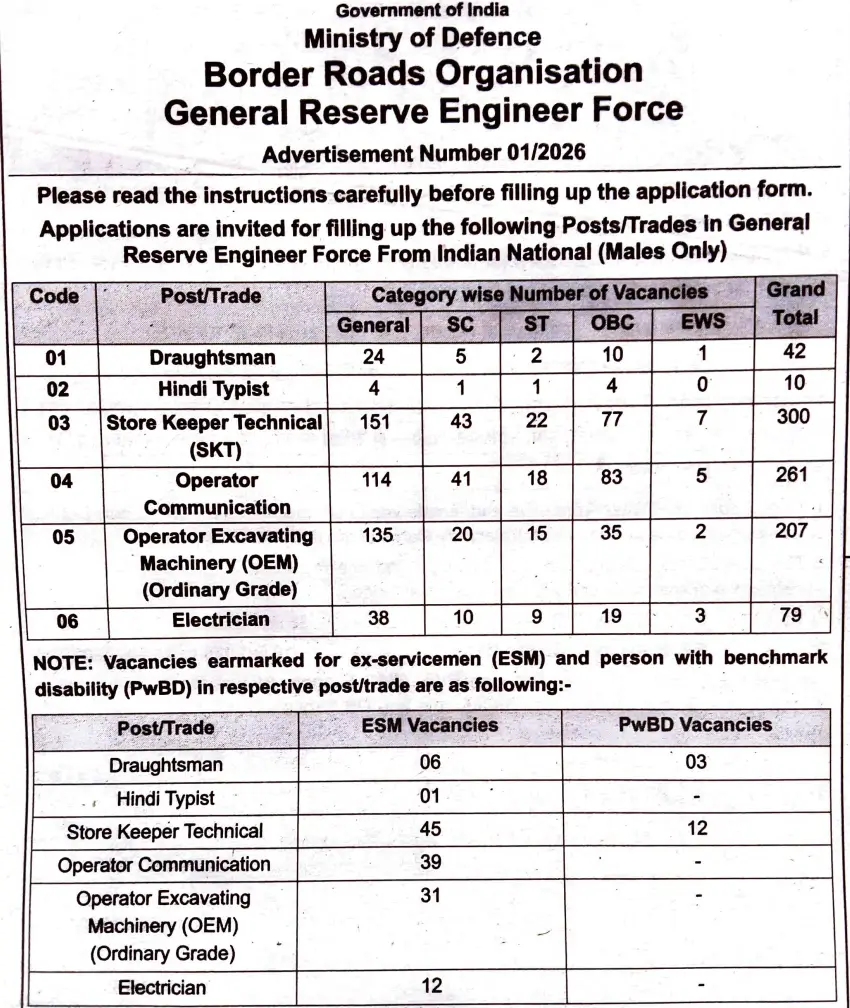 BRO Recruitment 2026 Short Notification Out for 899 Posts, Check Details_3.1