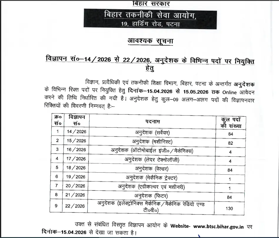BTSC Instructor Recruitment 2026 Out for 726 ITI & Polytechnic Posts_3.1