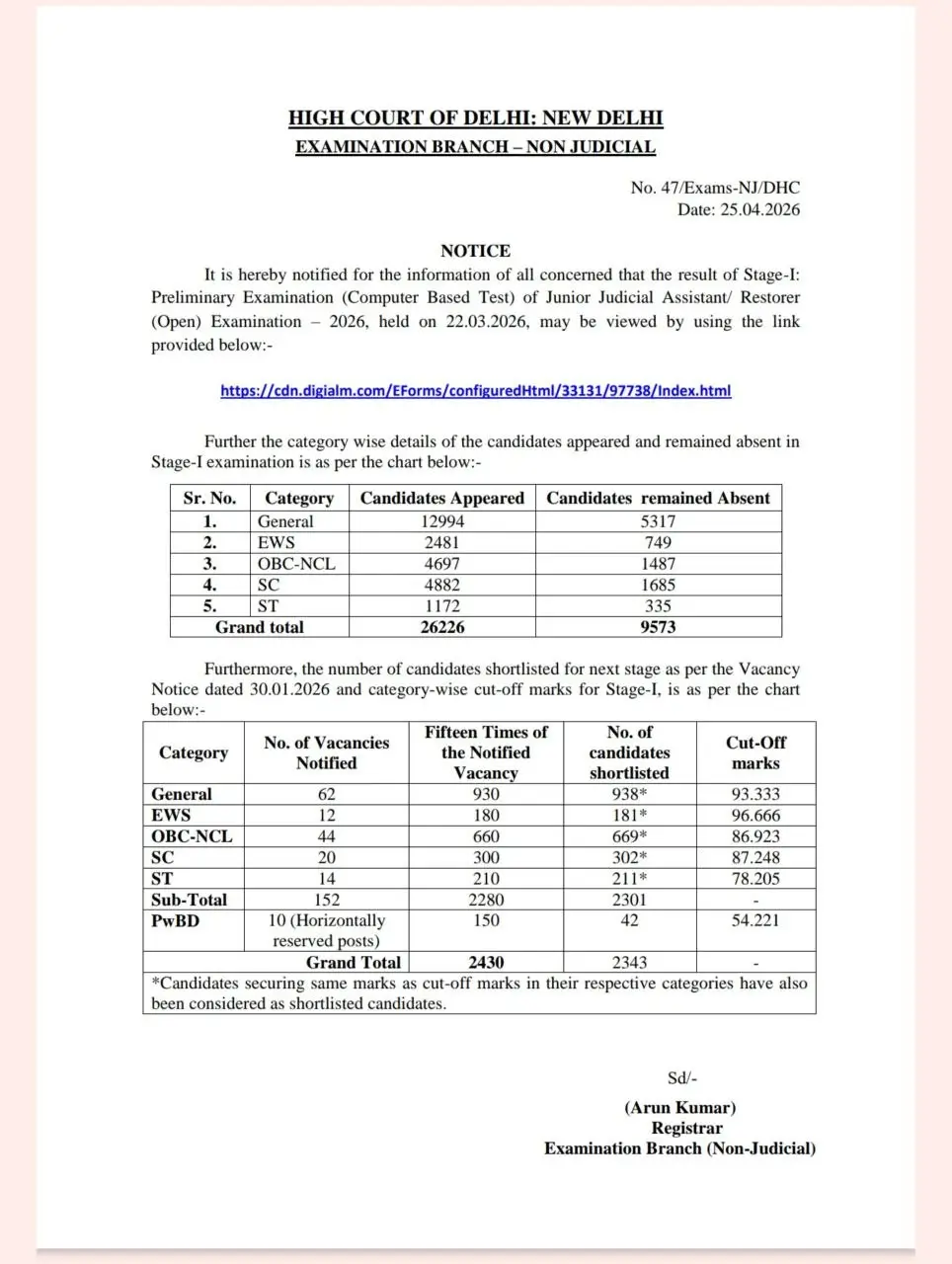 Delhi High Court JJA Result 2026 Out, 2343 Candidates Shortlisted_2.1