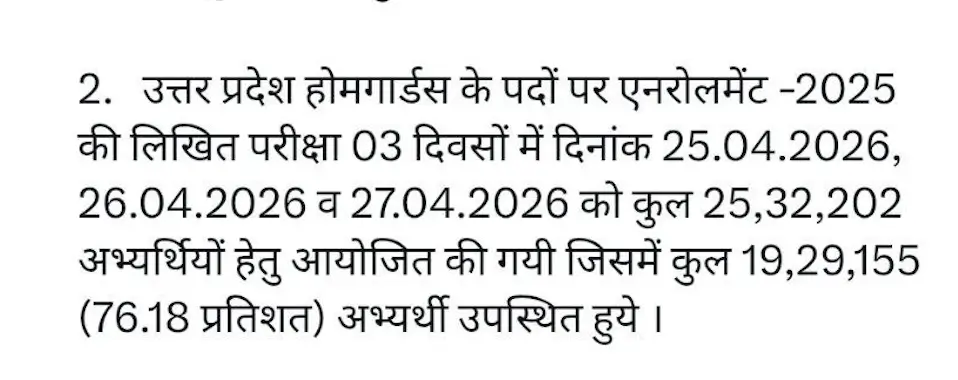 UP Home Guard Answer Key 2026 at uppbpb.gov.in, Response Sheet PDF_3.1