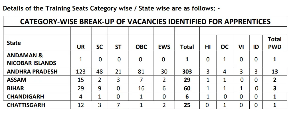 Union Bank of India Apprentice Recruitment 2026 Notification Out for 1865 Posts_3.1