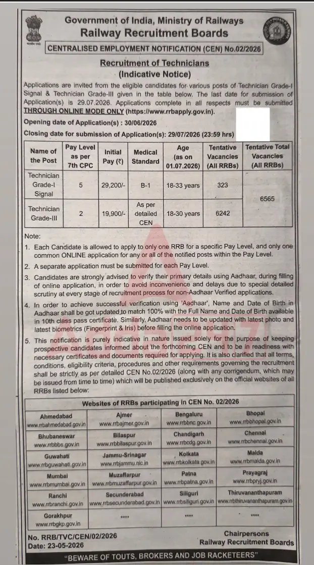 RRB Technician Short Notification 2026 OUT (CEN 02/2026), 6565 Grade 1 & 3 Vacancies_3.1