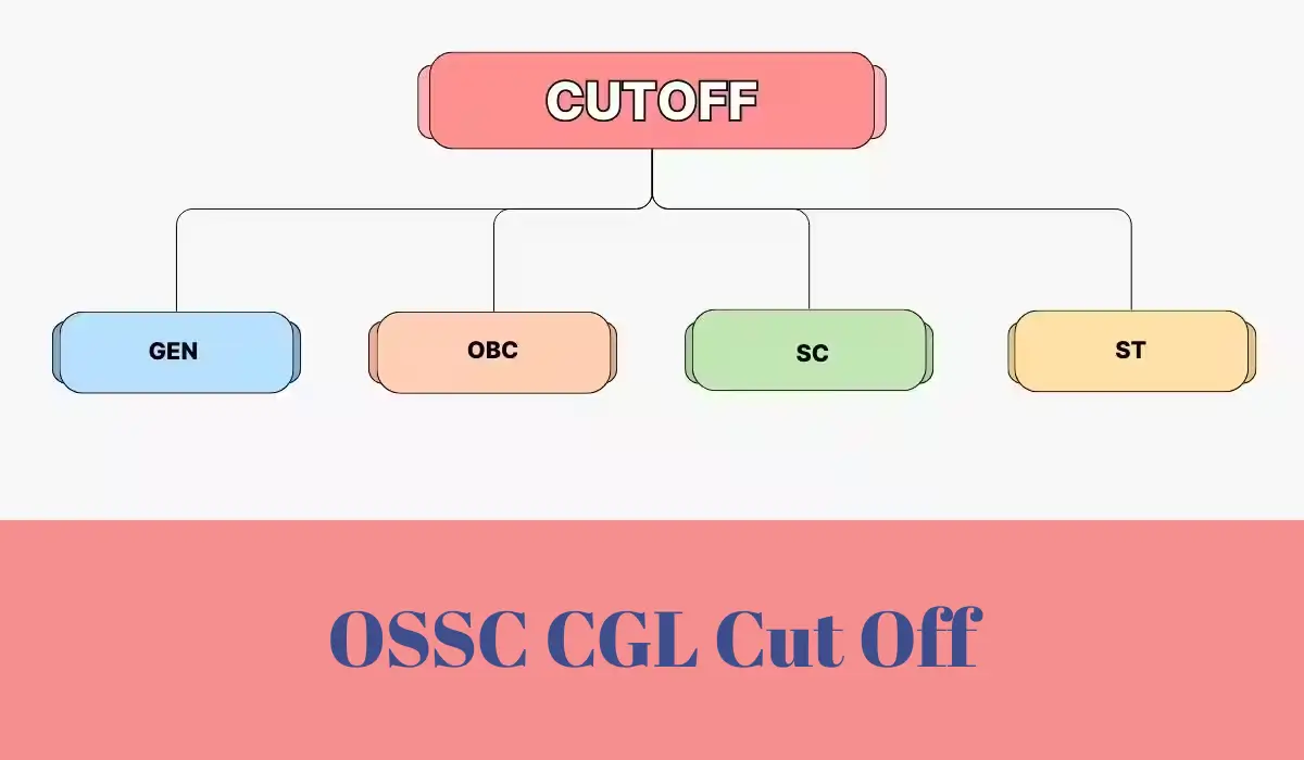 ossc cgl cut off