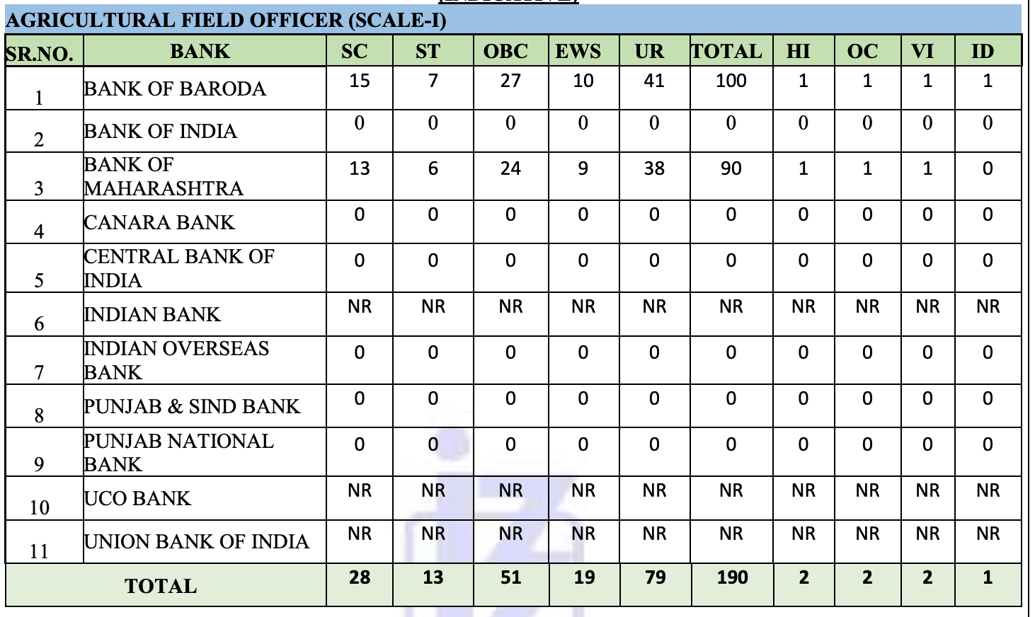 IBPS AFO Notification 2026 Out for 190 Vacancies, Exam Date, Eligibility, Online Form_3.1