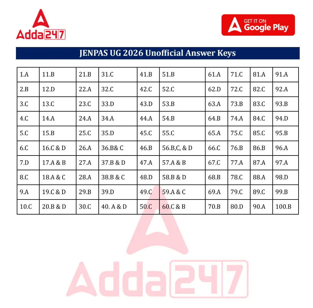 JENPAS UG Answer Key 2026 Out (Unofficial), 7 June Exam Answers_3.1
