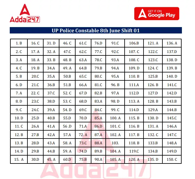 UP Police Constable Answer Key 2026 Out (Unofficial), Check 8th June Shift 1 Answers_3.1