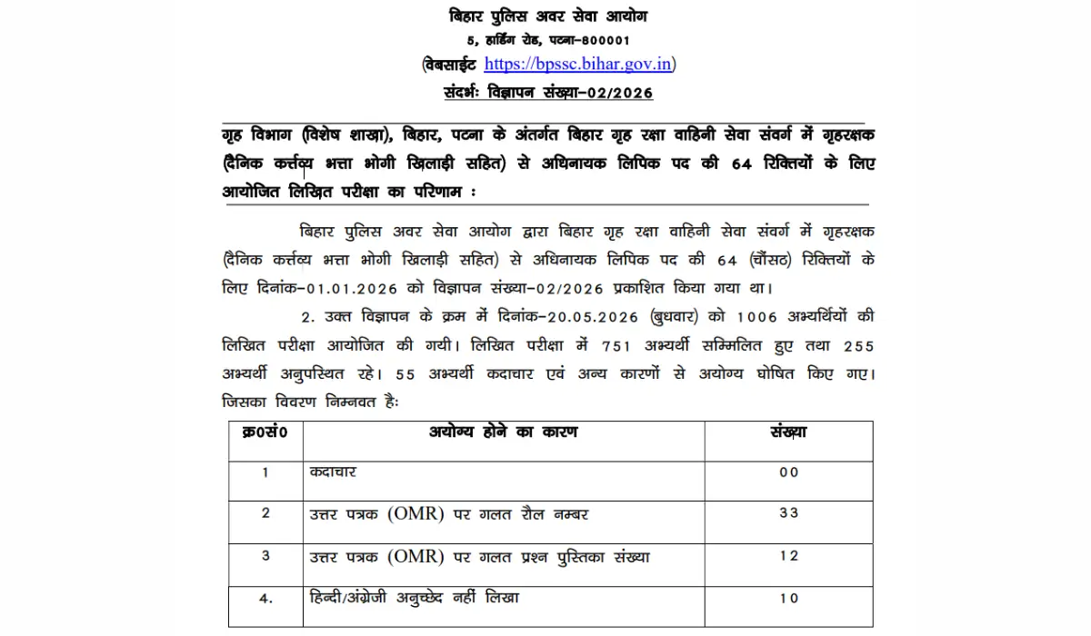 Bihar Police Havildar Clerk Result 2026