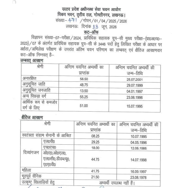 UPSSSC AGTA Final Result 2026 Out, Check Selected Candidates List and Cut Off Marks