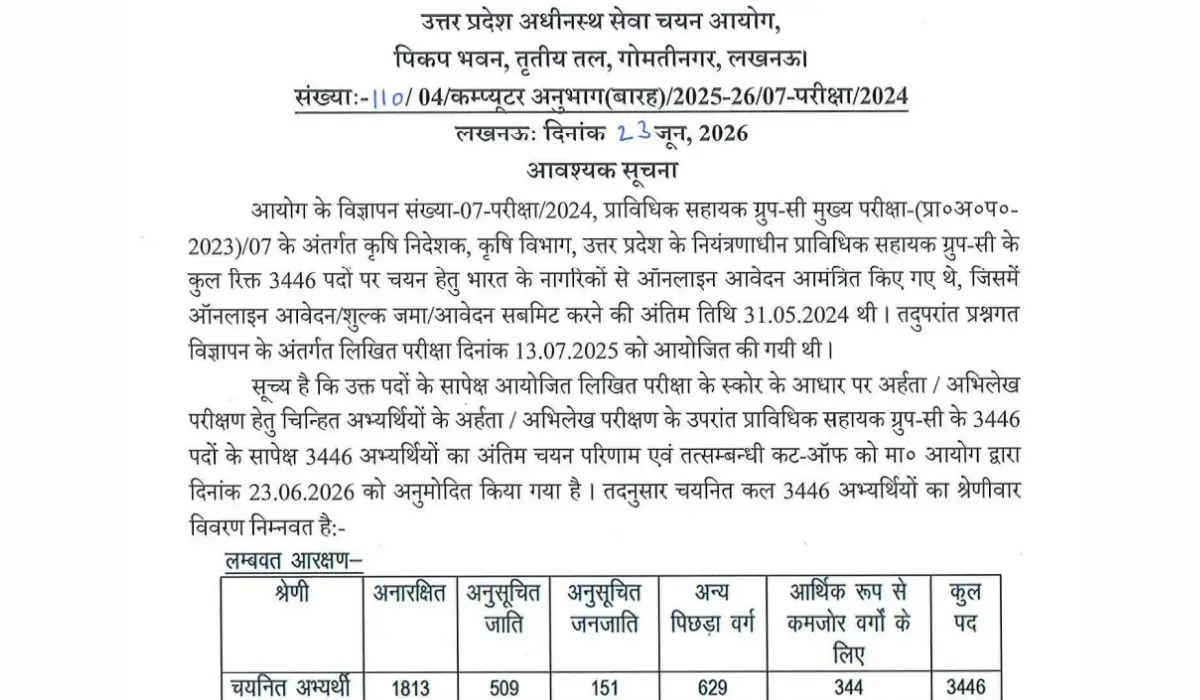 UPSSSC AGTA Final Result 2026