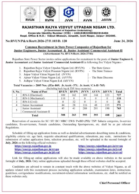 RVUNL Recruitment 2026 Notification Out for 2005 JE, Junior Assistant & Accountant Posts_3.1