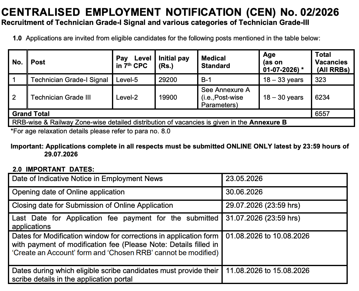 RRB Technician Apply Online 2026 Started at rrbapply.gov.in, Direct Link & Steps to Register_3.1