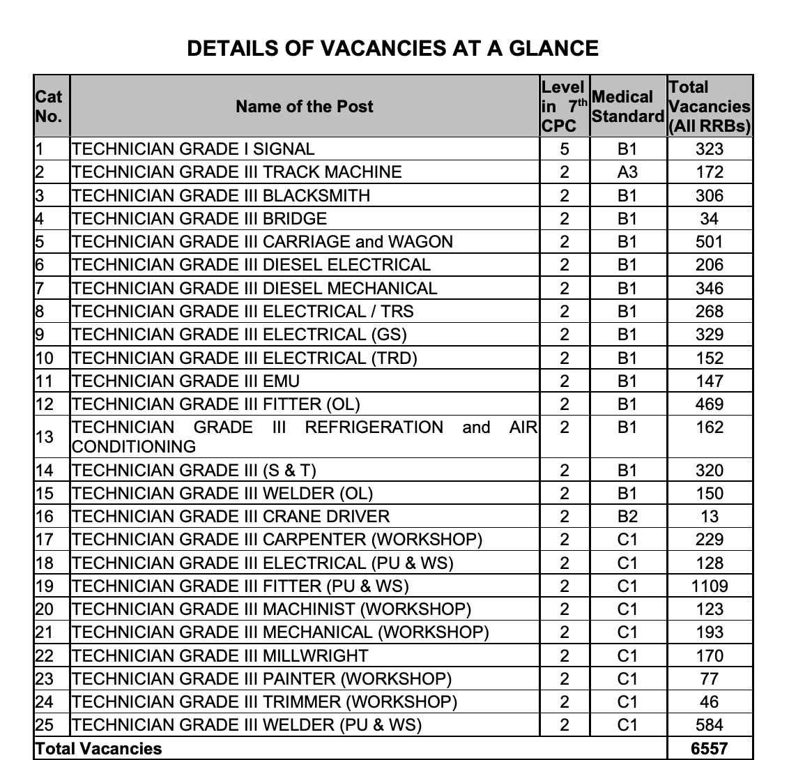 RRB Technician Apply Online 2026 Started at rrbapply.gov.in, Direct Link & Steps to Register_4.1