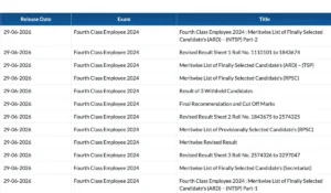 rssb 4th grade final result
