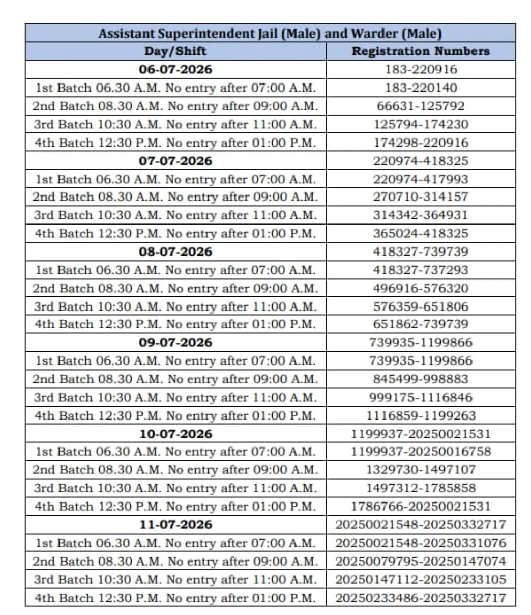 HSSC CET Jail Warder PMT Schedule 2026 Out, List of Candidates Selected_3.1