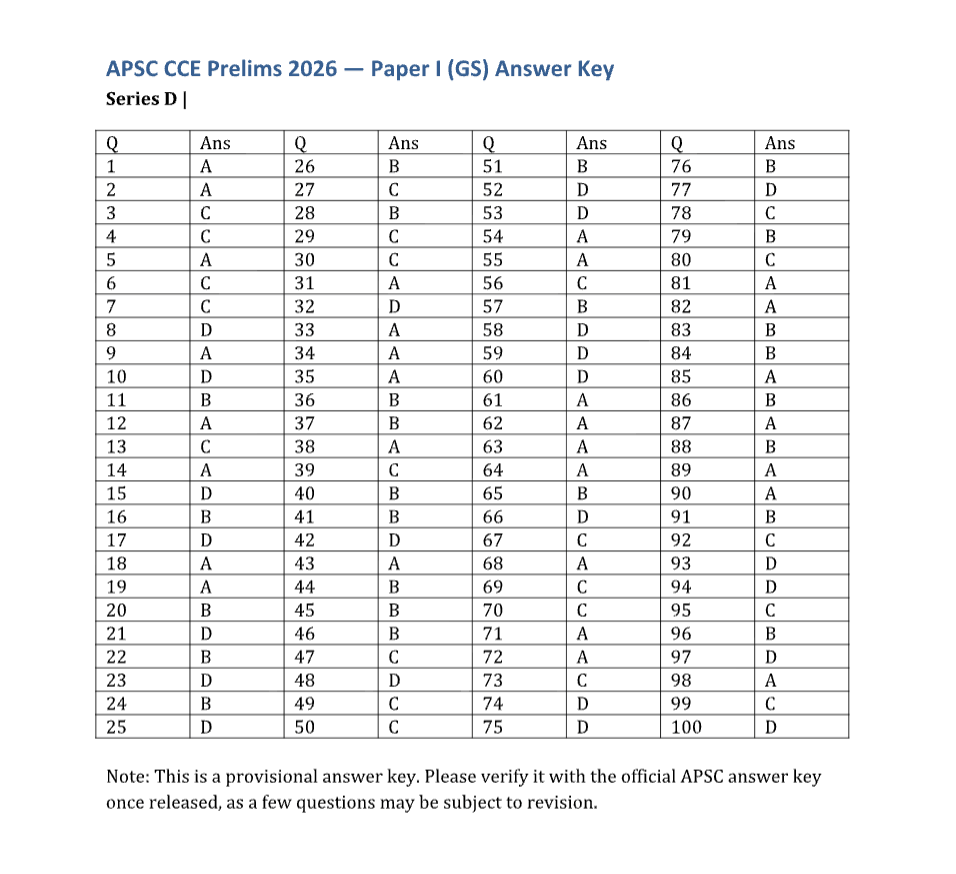 APSC Prelims Question Paper and Answer Key 2026 Out, 5 July Paper 1 PDF_3.1
