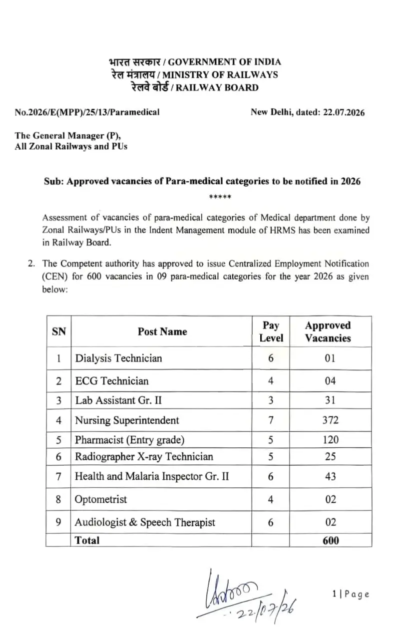 Railway RRB Nursing Superintendent Vacancy 2026 Out for 372 Posts, Notification PDF Soon_3.1