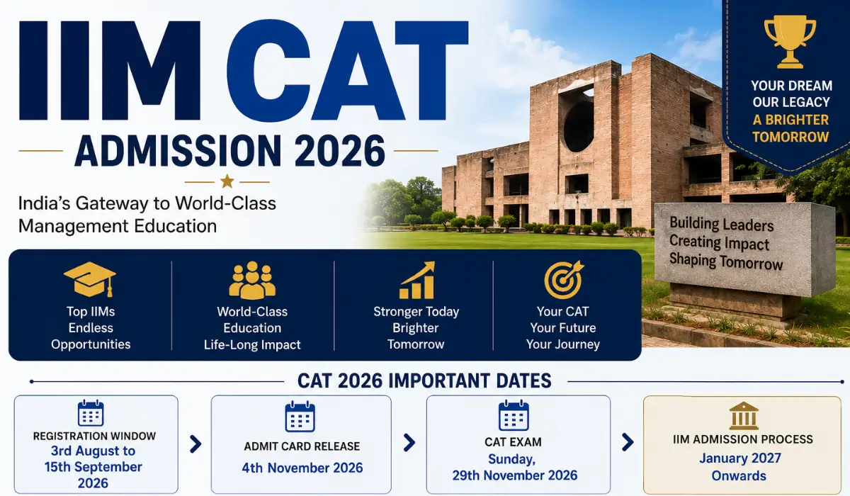 iim cat
