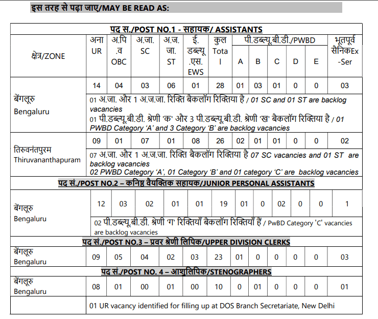 ISRO Recruitment 2026 for 267 Vacancies (Increased), Exam Date Out, Last Date 20 Aug_3.1