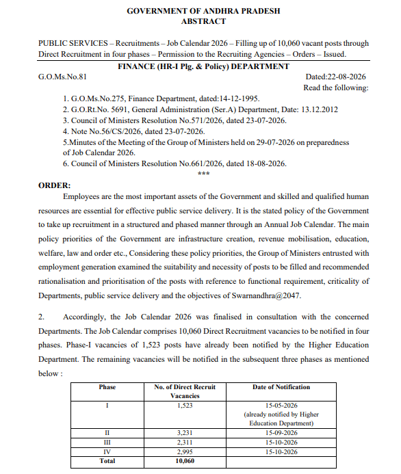 AP Job Calendar 2026 Out, New Release Dates for 10060 Vacancies_3.1