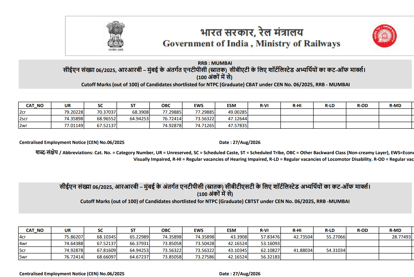RRB NTPC Graduate CBT 2 Result 2026 Out (Zone-wise PDFs), CEN 06/2025 Result & Marks_3.1
