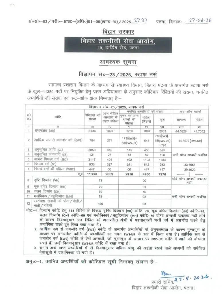 Bihar BTSC Staff Nurse Result 2026 Released, Check Merit List PDF and Cut Off Marks_3.1