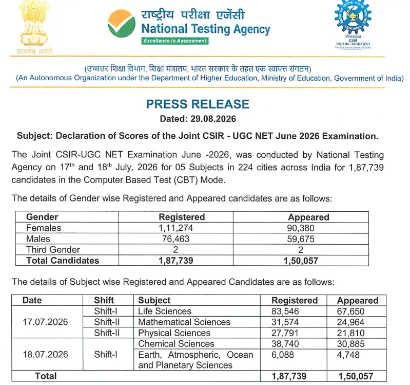 CSIR NET Result 2026 Out: Scorecard and Result Link Active at csirnet.nta.nic.in_3.1