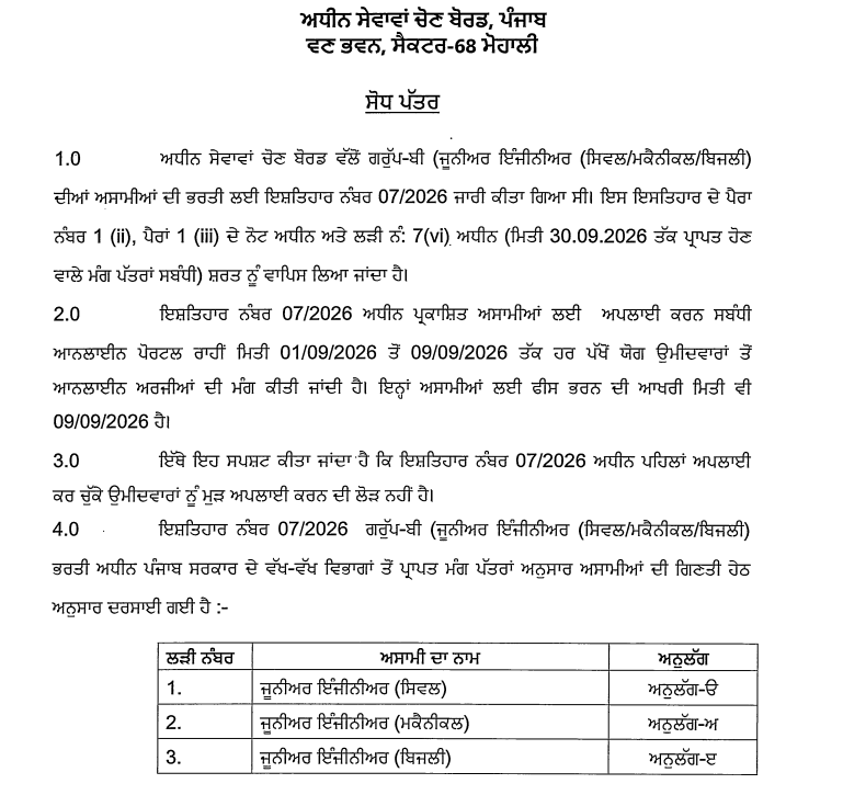 PSSSB JE Recruitment 2026 Notification Out for 262 Vacancies, Apply Online Reopens_3.1