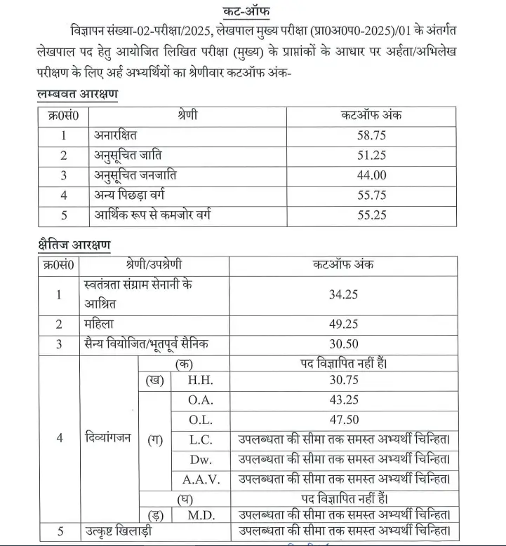UPSSSC Lekhpal Result 2026 Out, Scorecard Link and Cut Off Marks_4.1