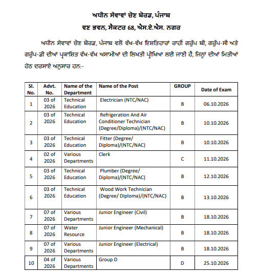 PSSSB Group D Exam Date 2026 Out, Official Schedule for 2098 Vacancies_3.1