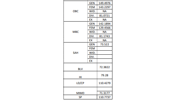 RSSB LDC Result 2026 OUT at rssb.rajasthan.gov.in, ऐसे करें डाउनलोड_4.1