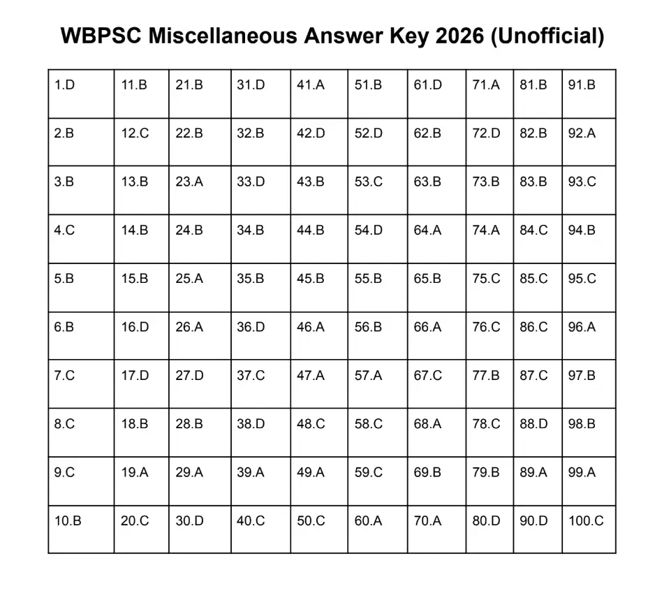 WBPSC Miscellaneous Answer Key