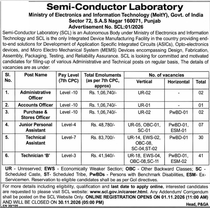 Semi-Conductor Laboratory (SCL) Recruitment 2026 Notification Out for 83 Posts_3.1