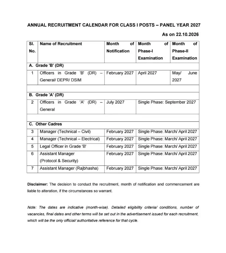 RBI Exam Calendar 2027 Out, Check Recruitment Notification and Exam Dates_3.1