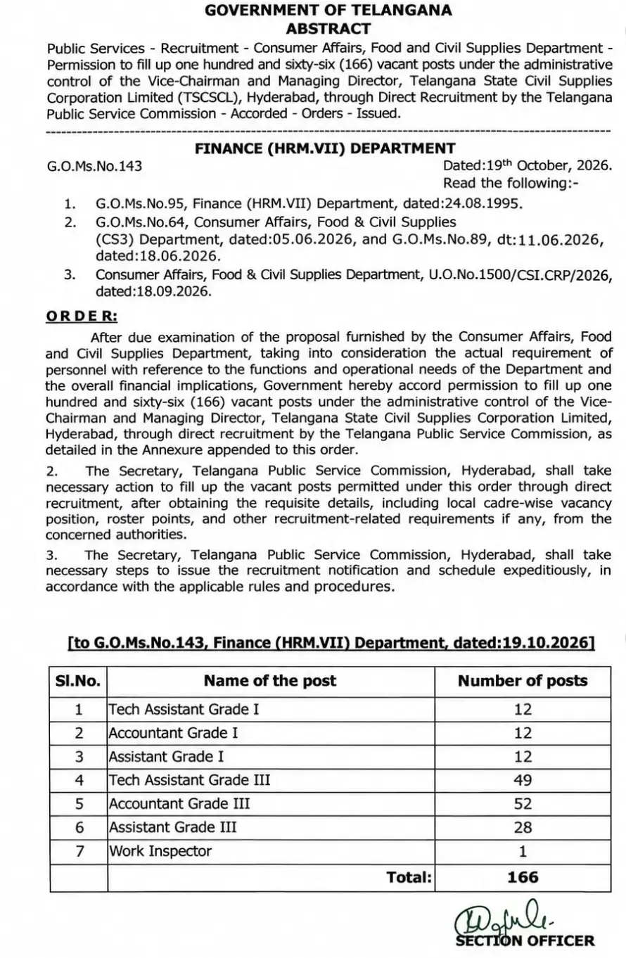 Telangana TSCSCL Recruitment 2026, 166 Vacancies Approved for 7 Posts_3.1