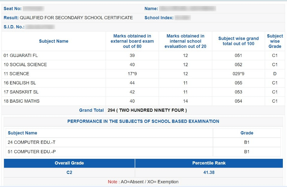GSEB SSC Result 2023 Out, Check Gujarat 10th Result at