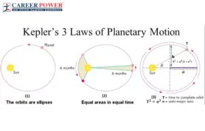 kepler law