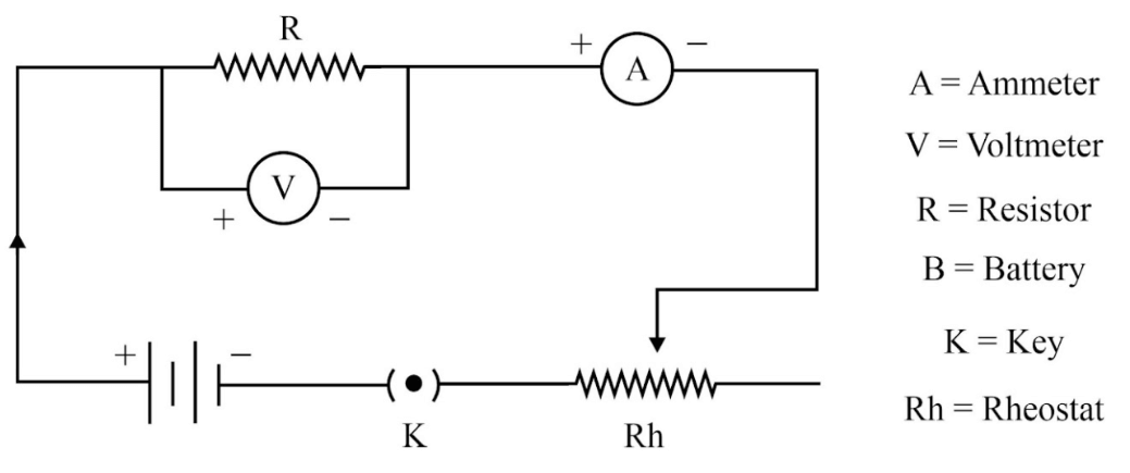 Ohm's Law: Definition, Formula, Limitations, Derivation, Diagram_3.1