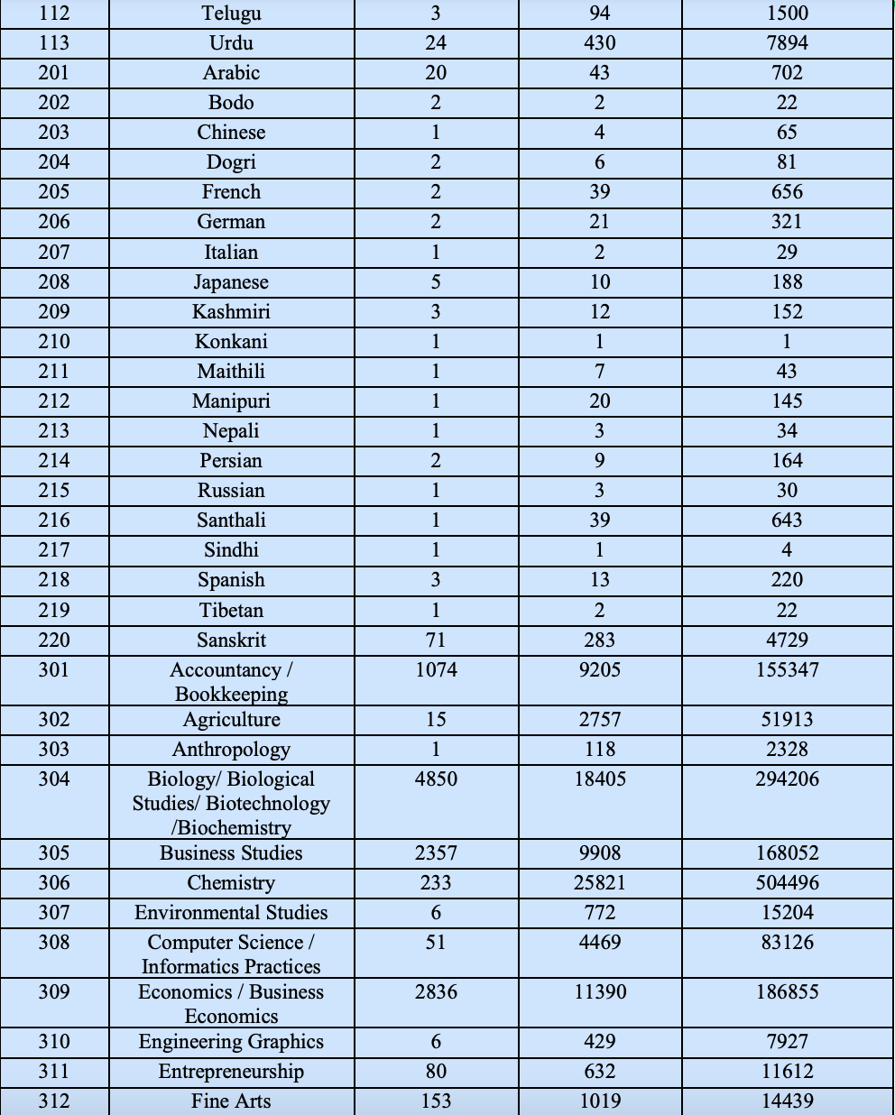 CUET Cut Off 2024, College and Course wise CUET UG CutOff Marks