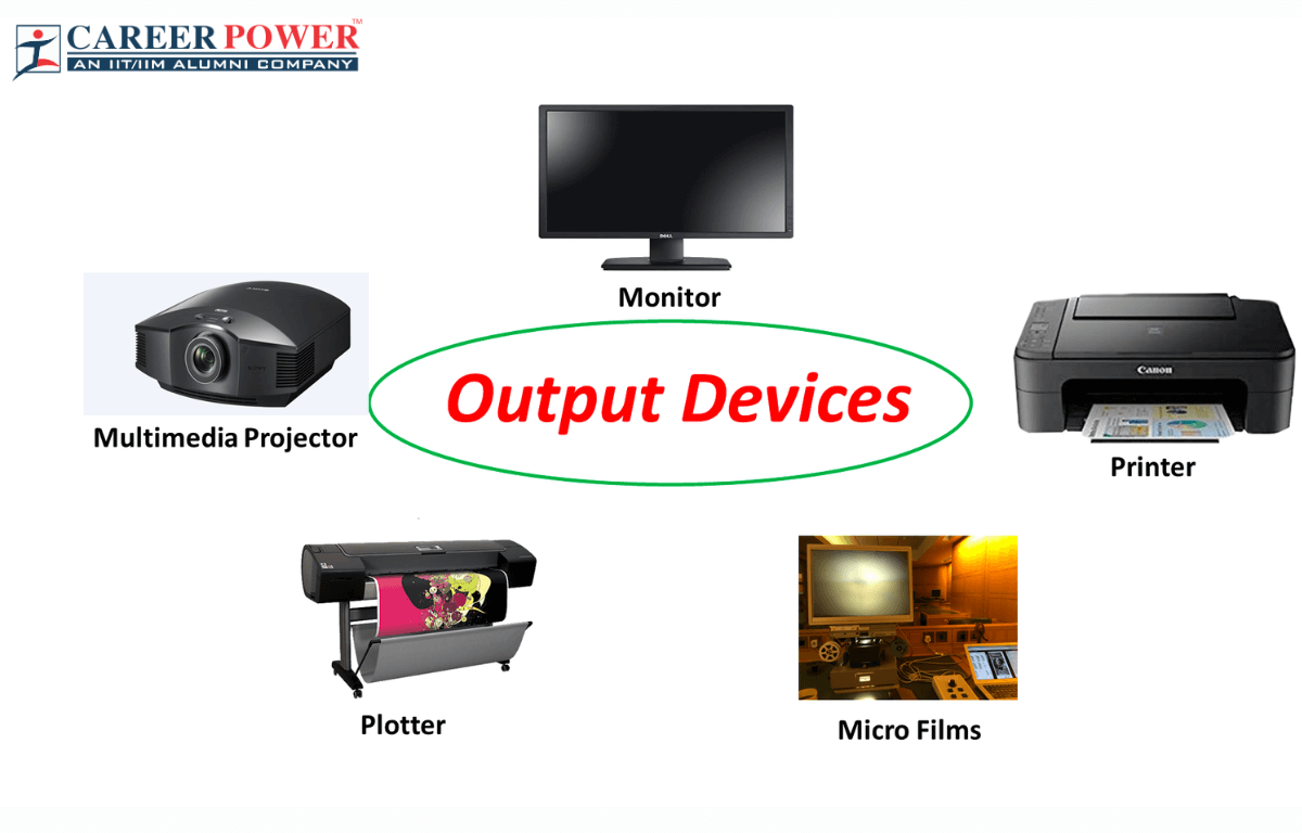 Output Devices Examples Output Devices Of Computer Types Examples
