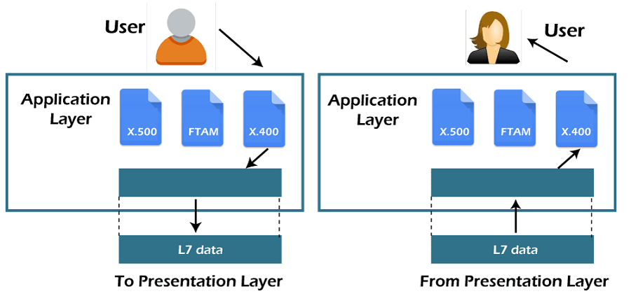 OSI Model in Computer Network_10.1