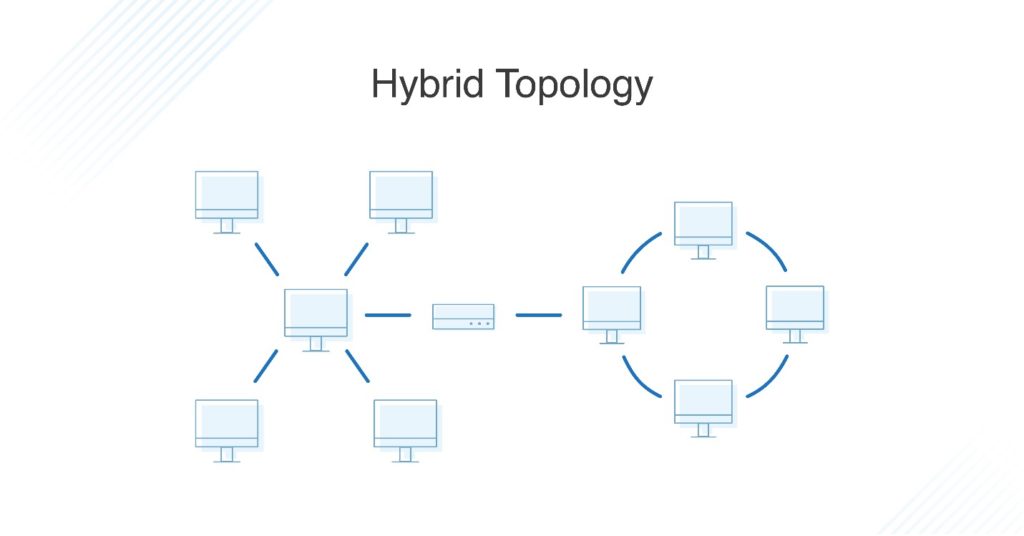 Topology in Computer Network and and Types of Topology_8.1