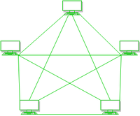 Topology in Computer Network and and Types of Topology_7.1