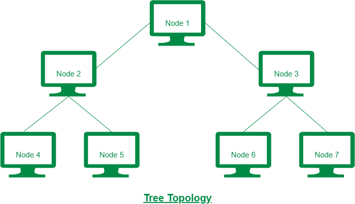 Topology in Computer Network and and Types of Topology_6.1