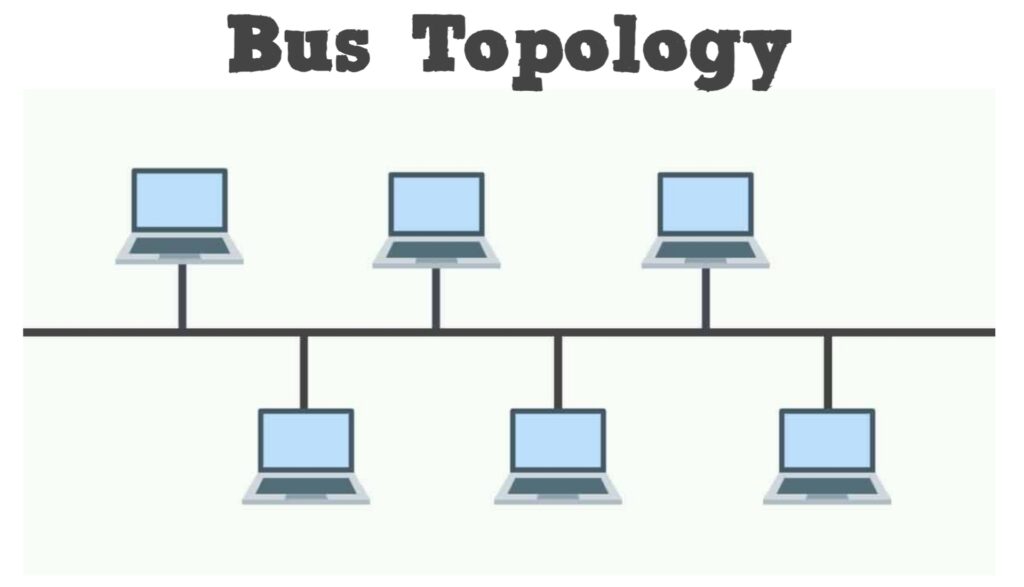Topology in Computer Network and and Types of Topology_3.1