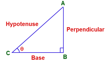 Right Angle Triangle Definition Properties And Formula