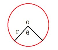 Circle in Maths, Formula, Definition, Properties, Objects_4.1